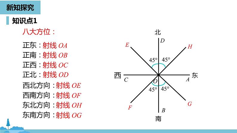 第四章几何图形初步 角课时5-数学人教七（上） 课件05