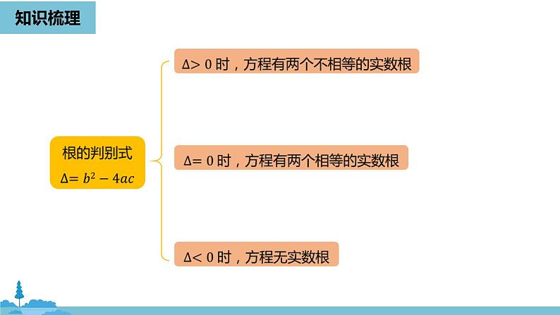 数学人教九（上）第21章一元二次方程 21.4小结课时1 课件04