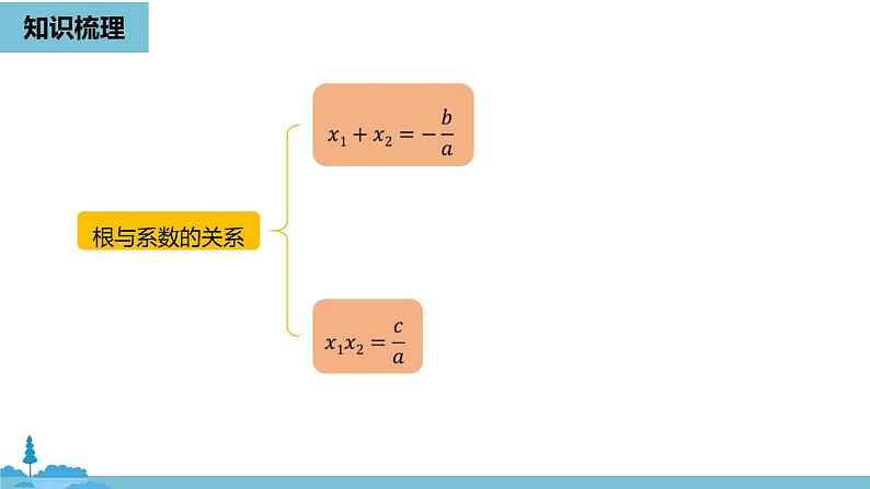 数学人教九（上）第21章一元二次方程 21.4小结课时1 课件05