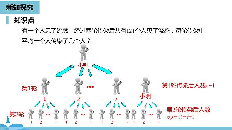 数学人教九（上）第21章一元二次方程 21.3实际问题与一元二次方程课时105