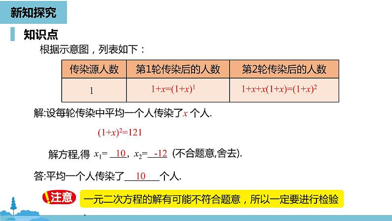 数学人教九（上）第21章一元二次方程 21.3实际问题与一元二次方程课时106