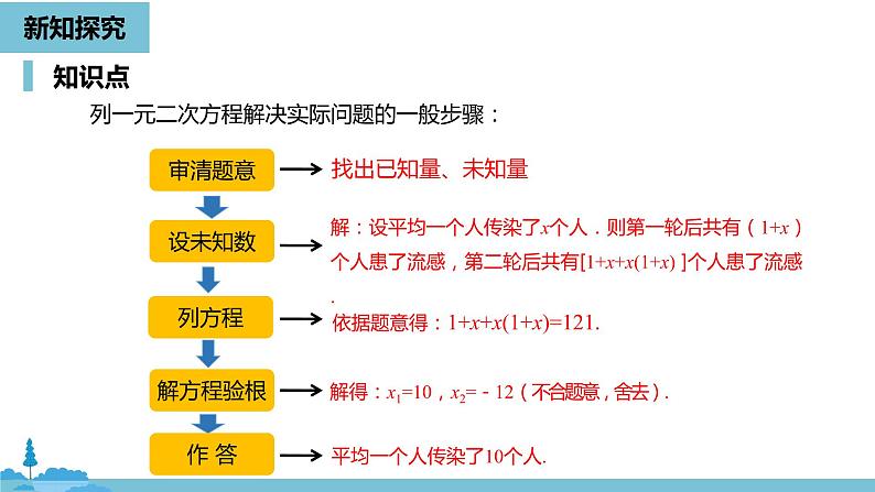 数学人教九（上）第21章一元二次方程 21.3实际问题与一元二次方程课时107