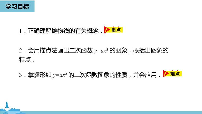 数学人教九（上）第22章二次函数 22.1二次函数的图象和性质课时2 课件03