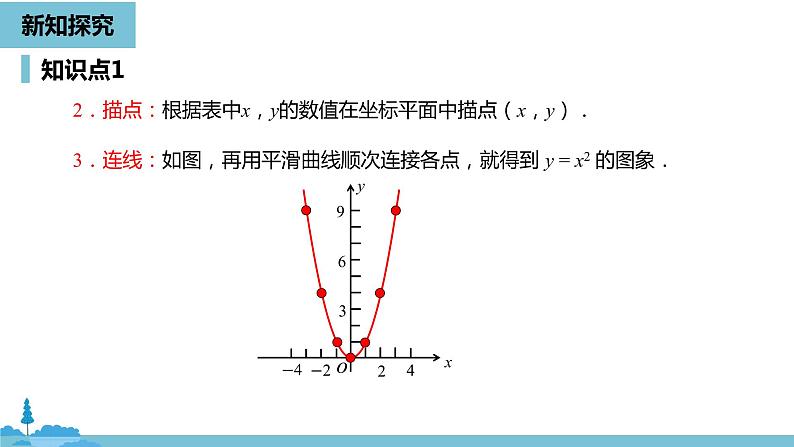 数学人教九（上）第22章二次函数 22.1二次函数的图象和性质课时2 课件06