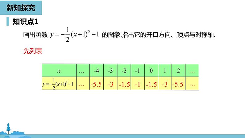 数学人教九（上）第22章二次函数 22.1二次函数的图象和性质课时4 课件05