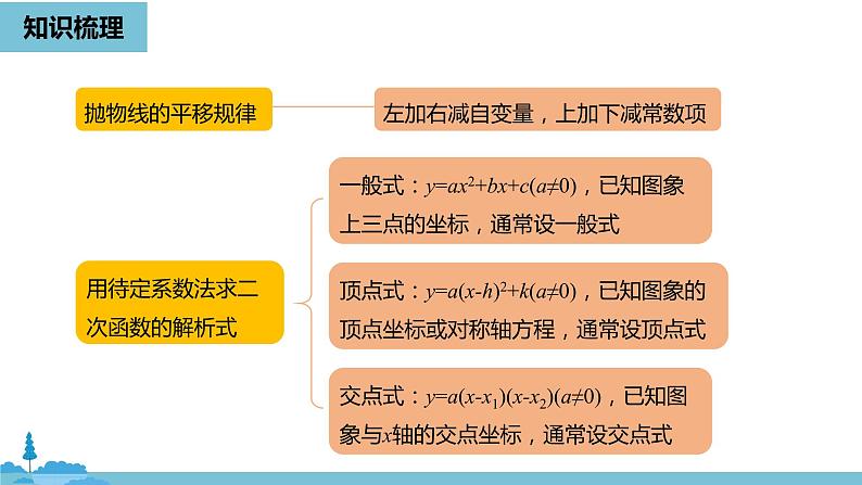 数学人教九（上）第22章二次函数 22.4二次函数小结课时1 课件05