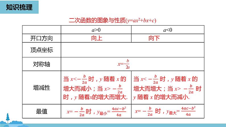 数学人教九（上）第22章二次函数 22.4二次函数小结课时1 课件08