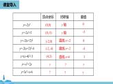 数学人教九（上）第22章二次函数 22.1二次函数的图象和性质课时5 课件