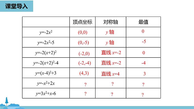 数学人教九（上）第22章二次函数 22.1二次函数的图象和性质课时5 课件04