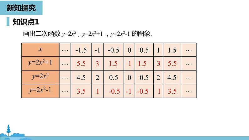 数学人教九（上）第22章二次函数 22.1二次函数的图象和性质课时3 课件05