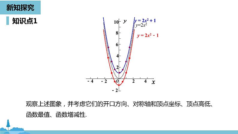 数学人教九（上）第22章二次函数 22.1二次函数的图象和性质课时3 课件06