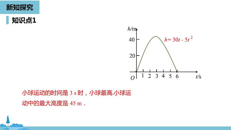 数学人教九（上）第22章二次函数 22.3实际问题与二次函数课时106