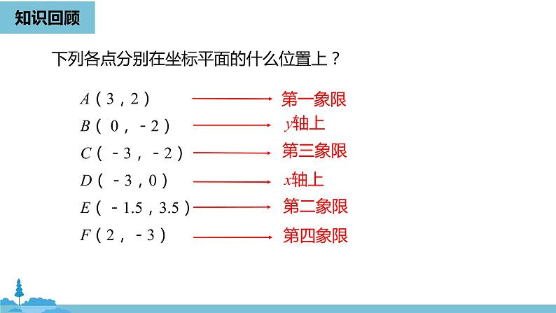 数学人教九（上）第23章旋转 23.2中心对称课时3 课件02