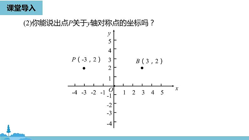 数学人教九（上）第23章旋转 23.2中心对称课时3 课件05