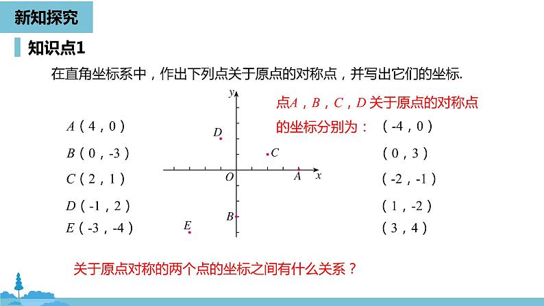 数学人教九（上）第23章旋转 23.2中心对称课时3 课件07