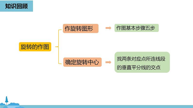 数学人教九（上）第23章旋转 23.3课题学习图案设计02