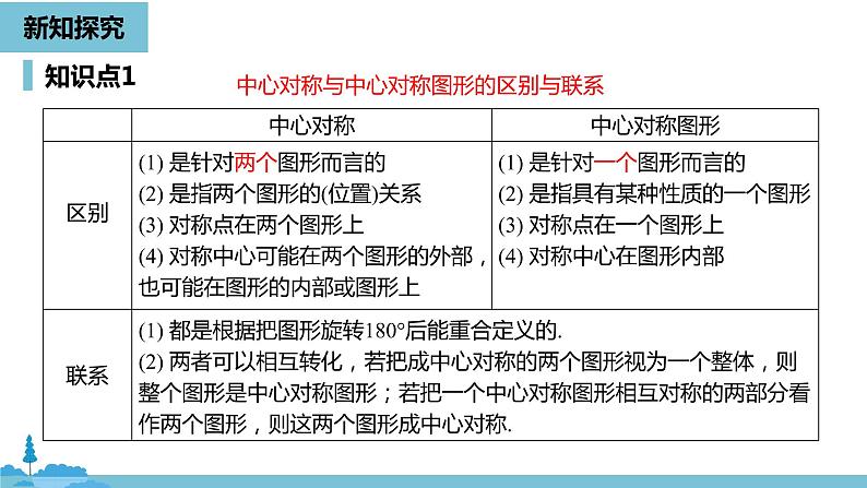 数学人教九（上）第23章旋转 23.2中心对称课时2 课件08