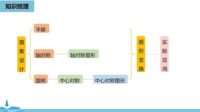 数学人教九（上）第23章旋转 23.4旋转小结 课件04