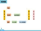 数学人教九（上）第23章旋转 23.4旋转小结 课件