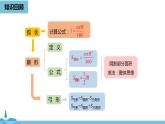 数学人教九（上）第24章圆 24.4弧长和扇形面积课时2 课件