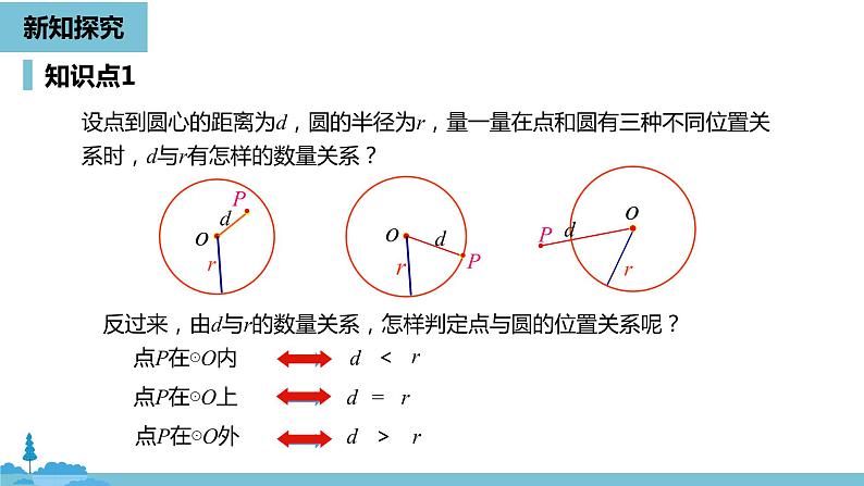 数学人教九（上）第24章圆 24.2点和圆、直线和圆的位置关系课时1第6页