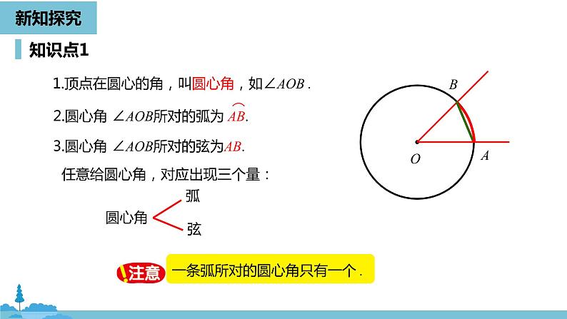 数学人教九（上）第24章圆 24.1圆的有关性质课时3 课件07