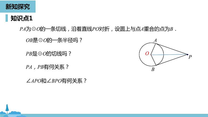 数学人教九（上）第24章圆 24.2点和圆、直线和圆的位置关系课时5 课件06