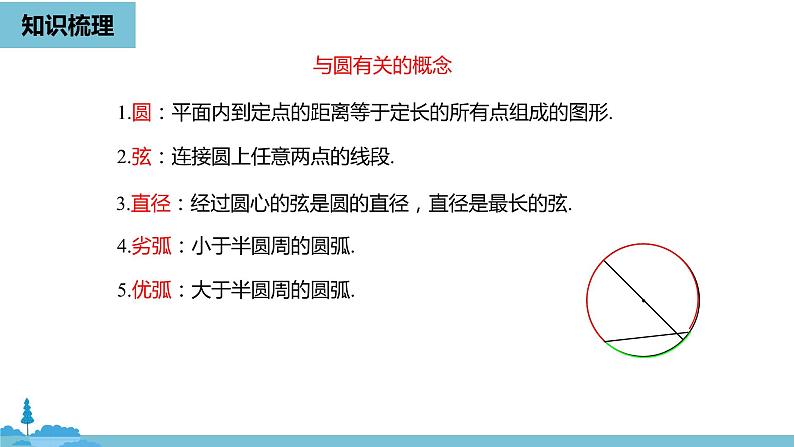 数学人教九（上）第24章圆 24.5圆小结课时1 课件05