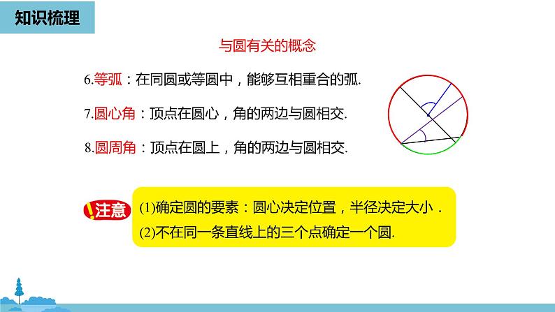 数学人教九（上）第24章圆 24.5圆小结课时1 课件06