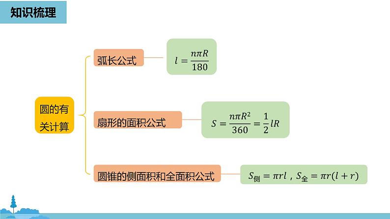 数学人教九（上）第24章圆 24.5圆小结课时2 课件04