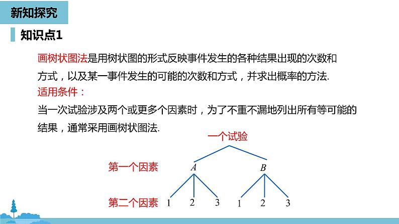 数学人教九（上）第25章概率初步 25.2用列举法求概率课时2 课件06