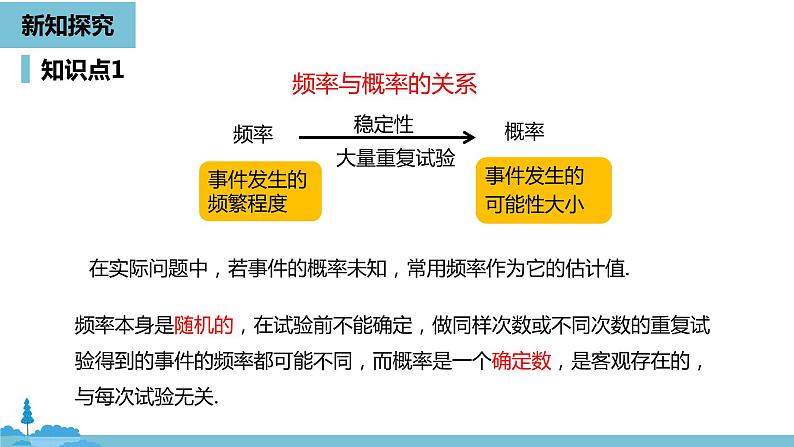 数学人教九（上）第25章概率初步 25.3用频率估计概率课时2 课件05