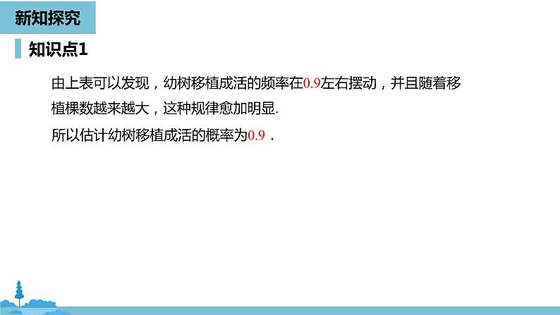 数学人教九（上）第25章概率初步 25.3用频率估计概率课时2 课件08