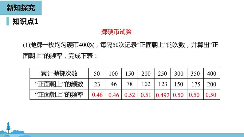 数学人教九（上）第25章概率初步 25.3用频率估计概率课时1 课件05