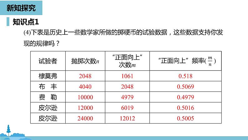 数学人教九（上）第25章概率初步 25.3用频率估计概率课时1 课件08