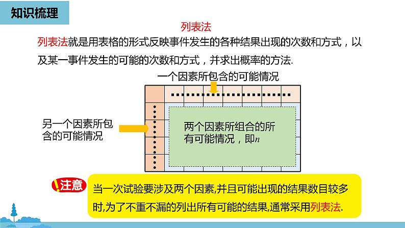 数学人教九（上）第25章概率初步 25.4概率初步小结课时2 课件04