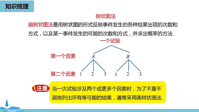 数学人教九（上）第25章概率初步 25.4概率初步小结课时2 课件05