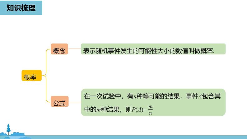 数学人教九（上）第25章概率初步 25.4概率初步小结课时1 课件03