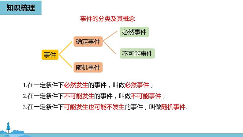 数学人教九（上）第25章概率初步 25.4概率初步小结课时1 课件04