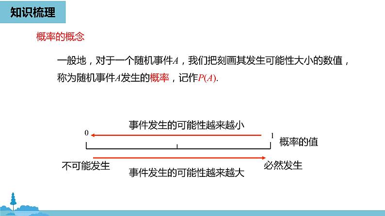 数学人教九（上）第25章概率初步 25.4概率初步小结课时1 课件06