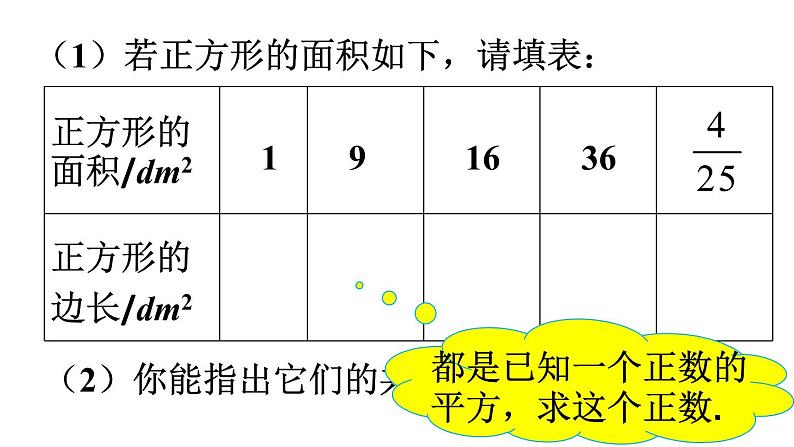 人教版七年级下册数学 6.1 算术平方根 课件第5页