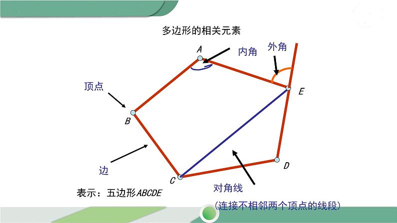 华师大版数学七年级下册 9.2 第1课时 多边形的内角和 课件06