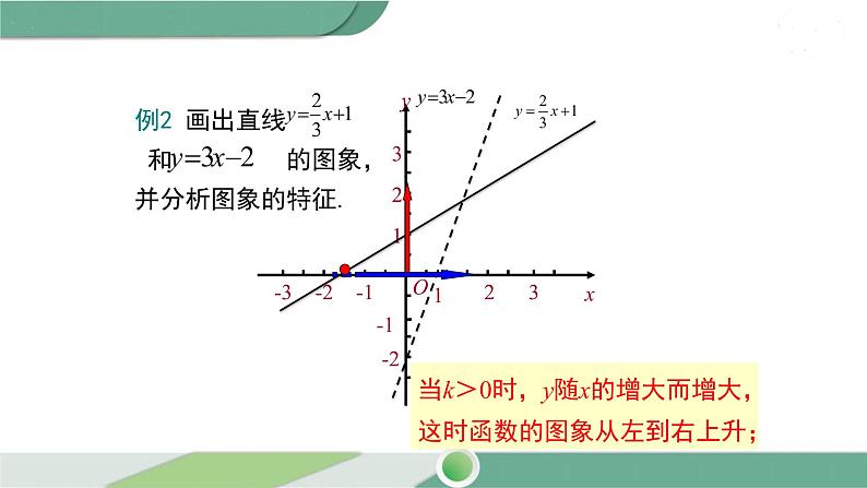 华师大版八年级数学下册 17.3.3 一次函数的性质 课件08