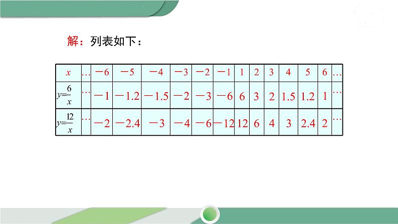 华师大版八年级数学下册 17.4.2 反比例函数的图象和性质 课件05