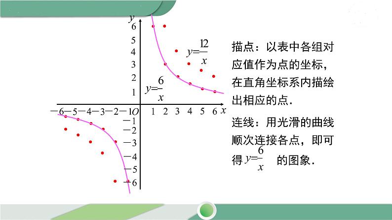 华师大版八年级数学下册 17.4.2 反比例函数的图象和性质 课件06