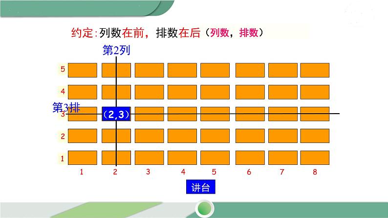 华师大版八年级数学下册 17.2.1 平面直角坐标系第6页