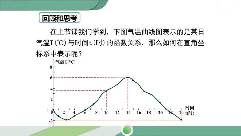 华师大版八年级数学下册 17.2.2 函数的图象 课件05