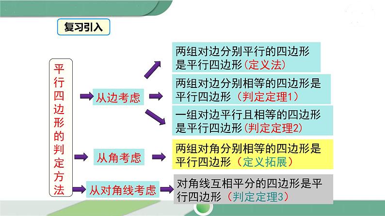 华师大版八年级数学下册 18.2 第3课时 平行四边形性质和判定的综合运用第3页