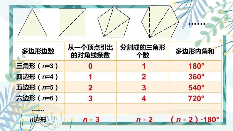 北师大版八年级数学下册 第六章 第四节 6.4多边形的内角和与外角和 课件07