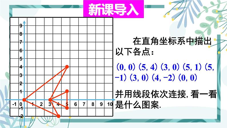 北师大版八年级数学下册 第三章 第一节 图形的平移 3.1.2平移与坐标变换 课件02